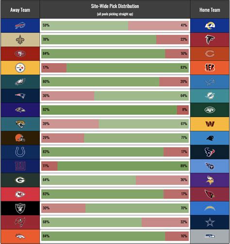 teamrankings|Football Pick’em Pool Picks 2024 .